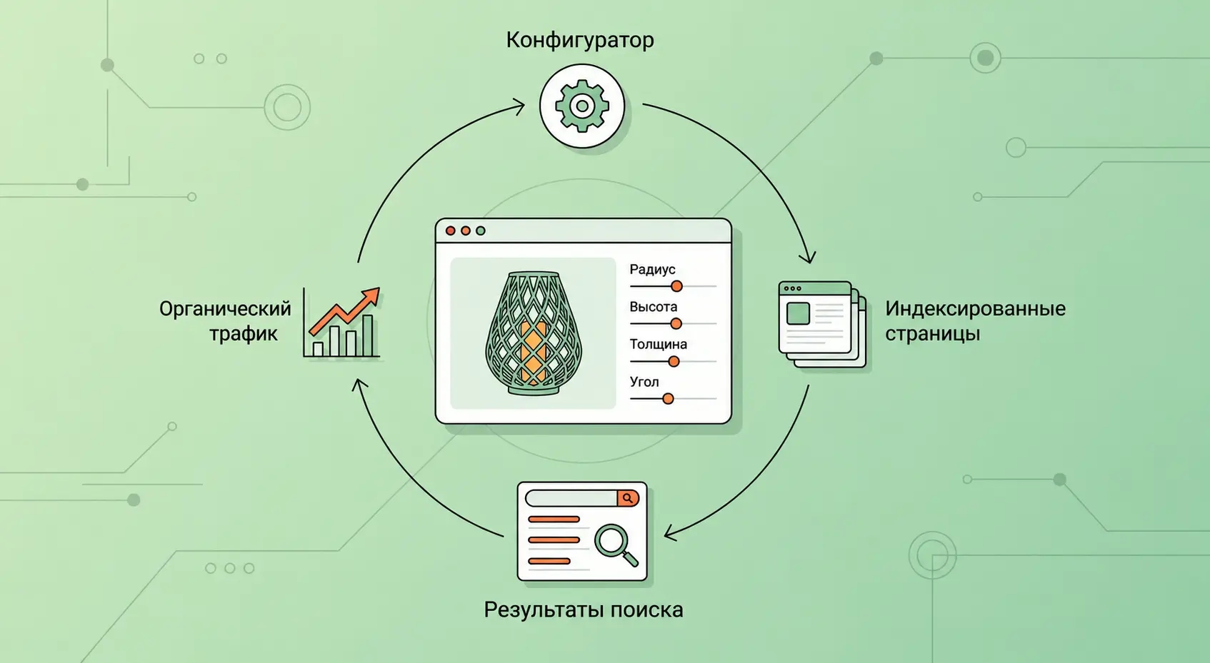 Product Configurators and SEO: How Customizable Products Drive Organic Traffic