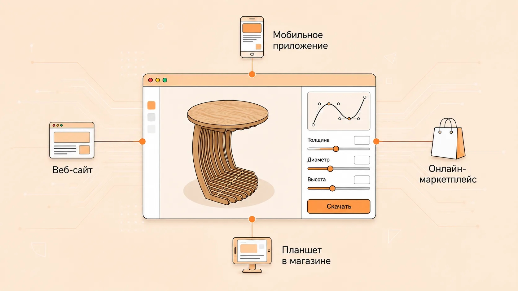 Omnichannel Product Configuration: Sell Everywhere from One Platform