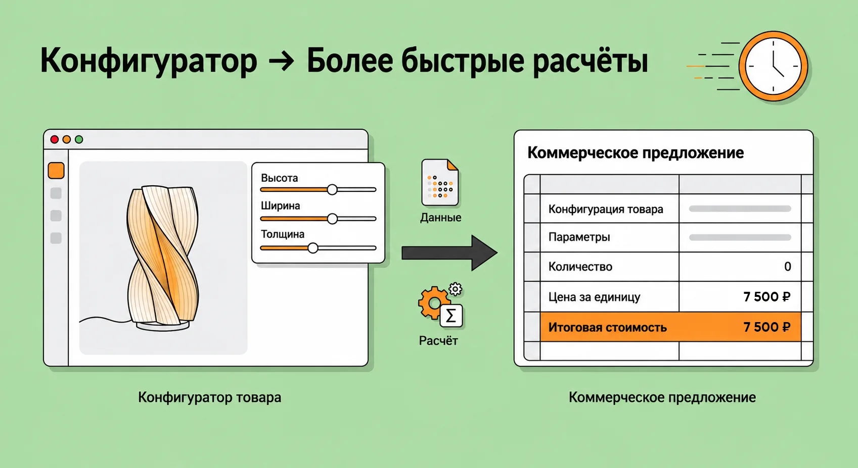 How Product Configurators Improve Sales Team Efficiency