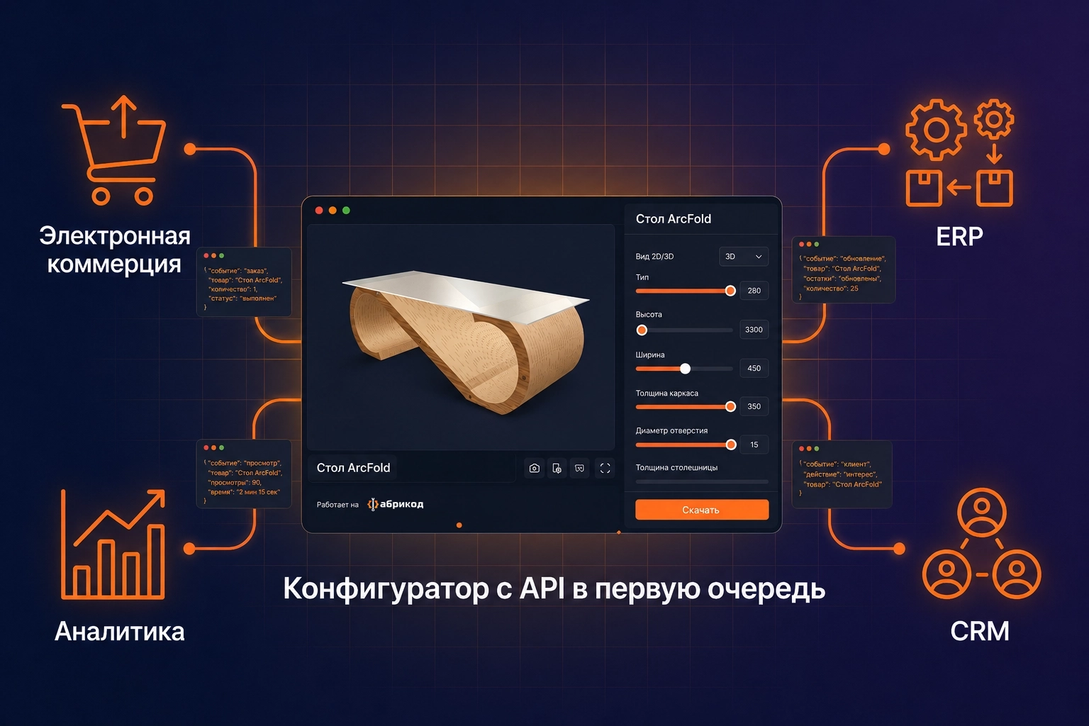 API-First Configurator connecting to E-commerce, ERP, Analytics, and CRM systems