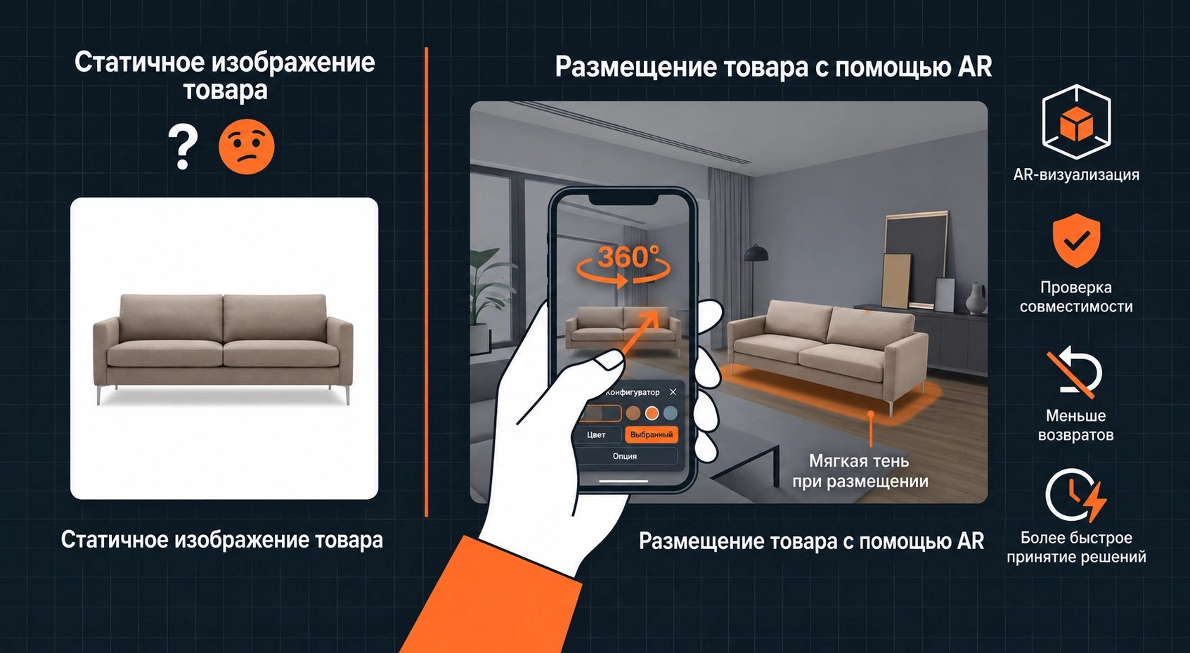 Static product image with uncertainty vs AR product placement showing a sofa in a real room with confidence, fewer returns, and faster decisions