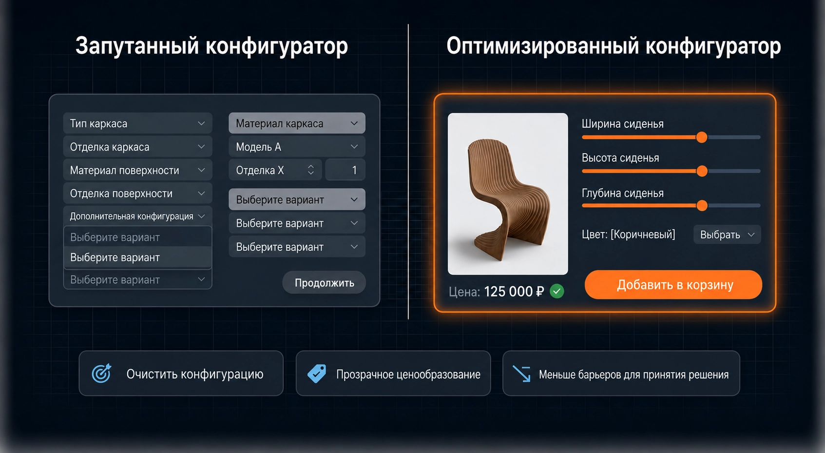 Confusing configurator with overwhelming dropdowns vs optimized configurator with clear controls, 3D preview, transparent pricing, and add-to-cart button