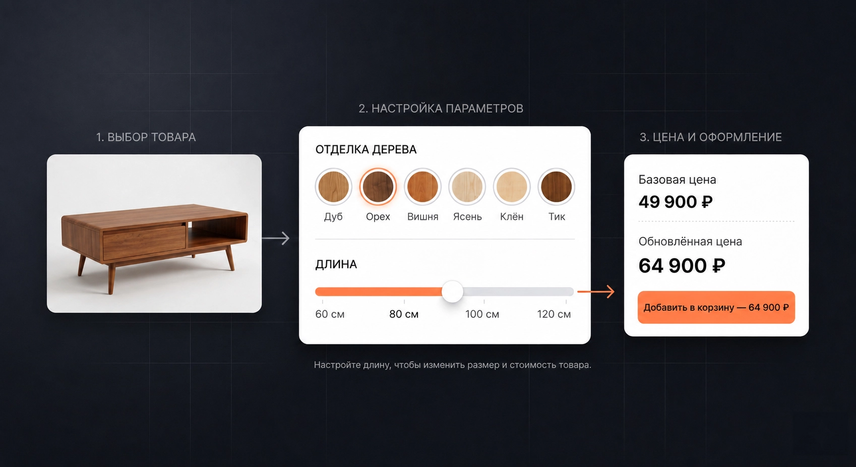 Real-time pricing in a product configurator
