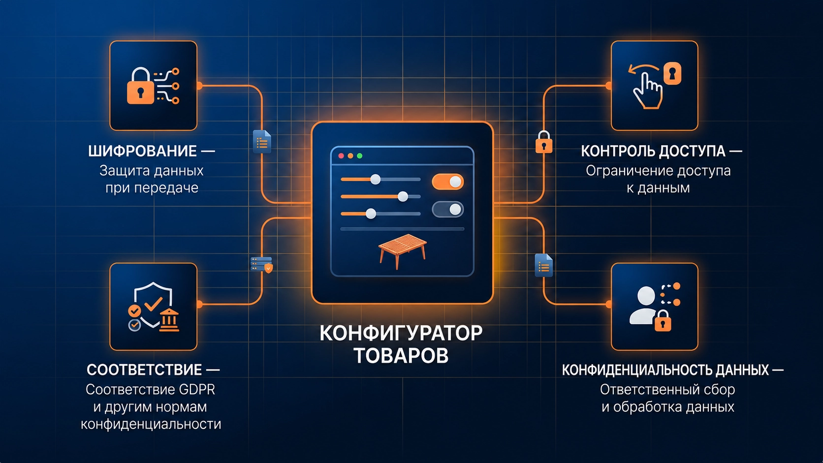 Product Configurator security - Encryption, Access Control, Compliance, and Data Privacy