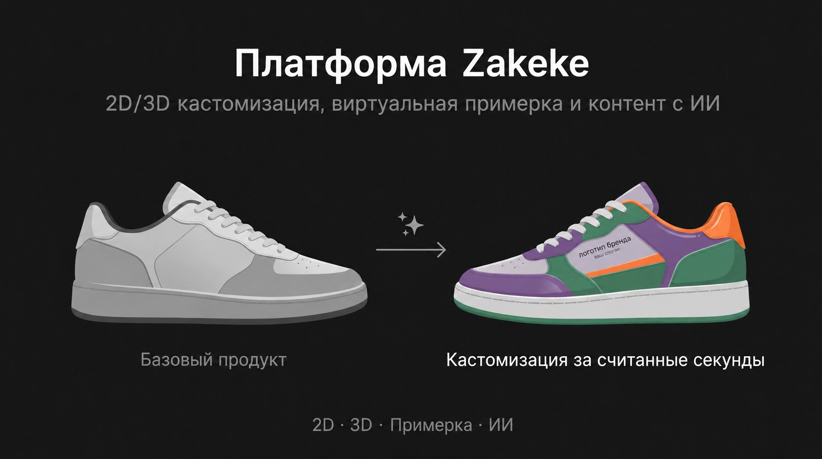 Zakeke Platform - base product transformed into a customized product with 2D, 3D, virtual try-on, and AI capabilities